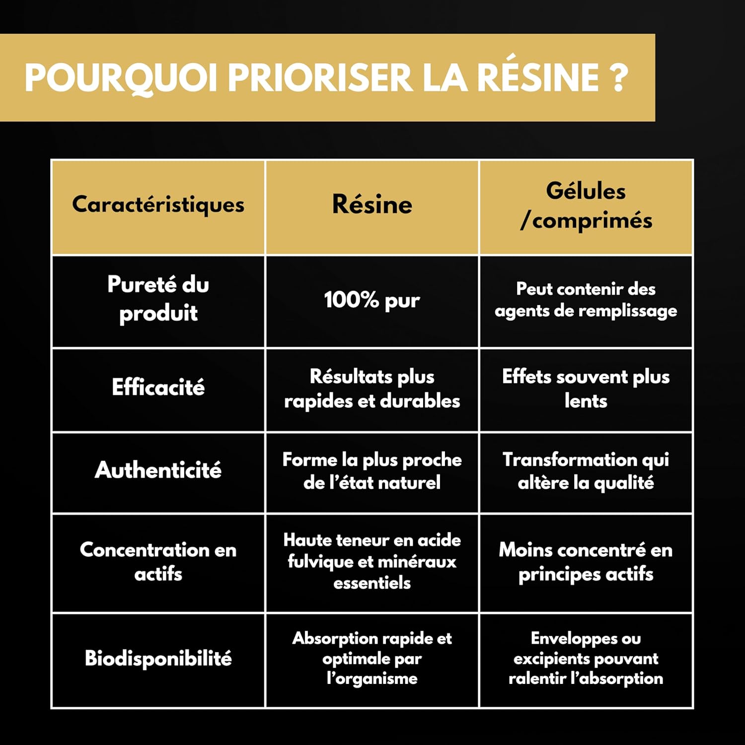Shilajit (grade OR) 50g - Résine pure | Qualité premium | Purifié | Récolté dans les montagnes de l'Himalaya | Ayurveda |naturel | Nutrition – Image 5